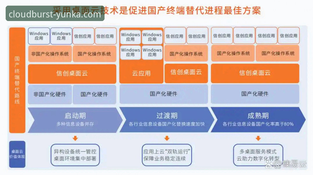 云开官网打不开 云开全站官方登录入口对比:官网打不开的3种替代方案与实测
